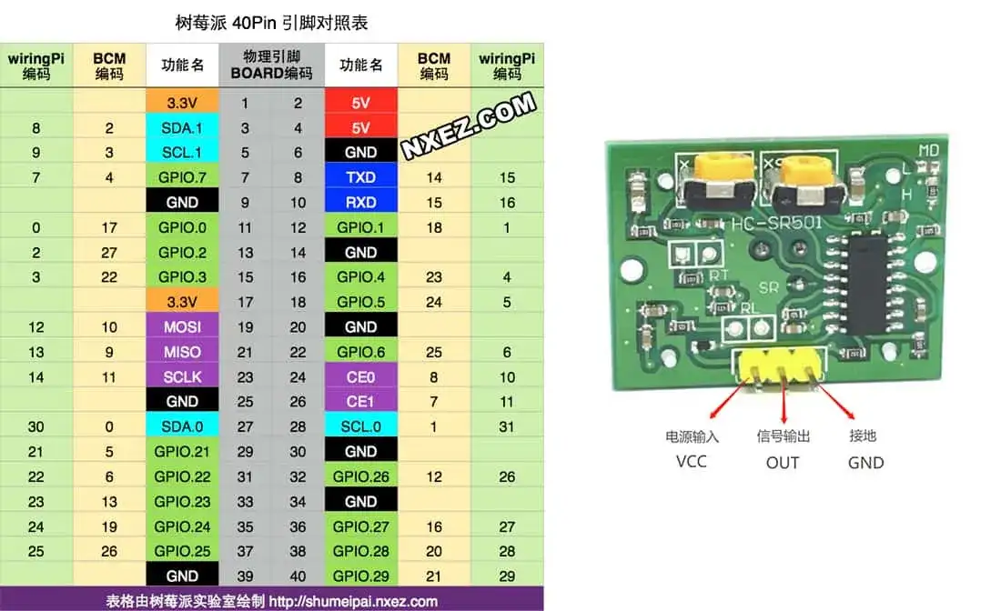 树莓派引脚图 & 人体传感器引脚 树莓派引脚图 & 人体传感器引脚